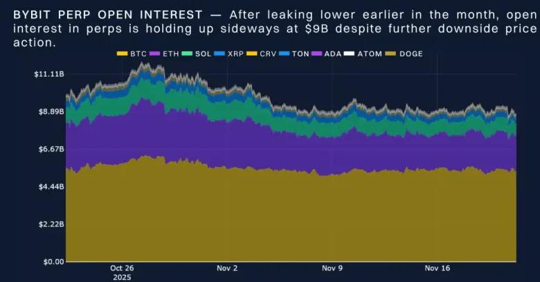 Биткойн упал ниже $82 000: инвесторы ETF несут убытки, на рынке царит страх