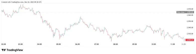 Хедж-фонд Trend Research инвестирует $1 млрд в Ethereum и прогнозирует рост до $10 000