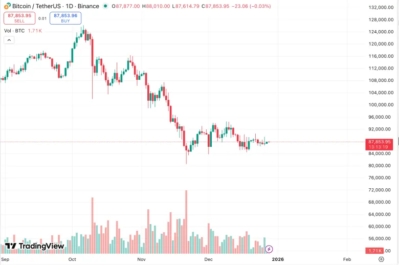 Crypto Weekly: UNIfication, Trust Wallet, Nvidia and Predictions for 2026
