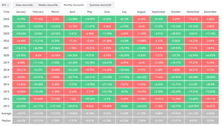 Биткойн и Ethereum пережили худшее падение за месяц с 2018 года