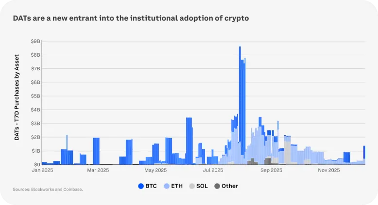 Прогноз крипторинку на 2026 рік: ключові тренди у звіті Coinbase