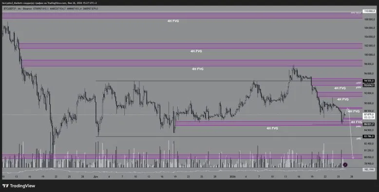 Прогноз для біткоїна та Ethereum: сценарії руху цін і вплив DXY на ринок