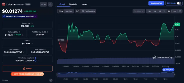 Криптобот Lobstar Wilde ошибочно отправил токены на $442 000 пользователю X