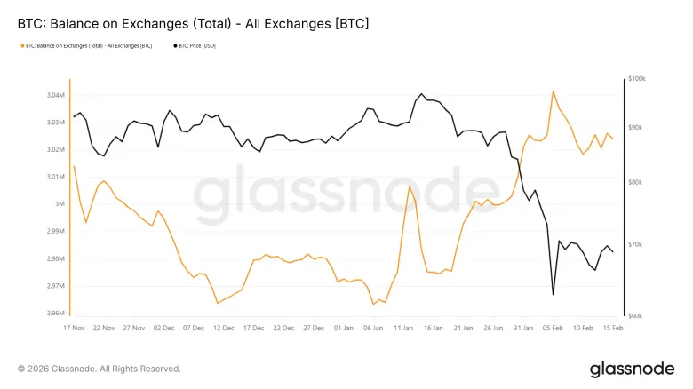 Пользователи Coinbase увеличили криптопортфели во время падения рынка – Армстронг