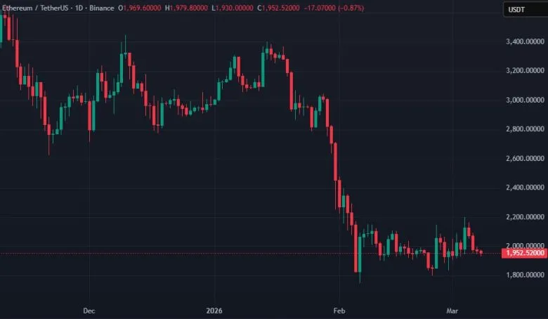 Кошелек Ethereum ICO перевел более 100 ETH после более чем 10 лет бездействия