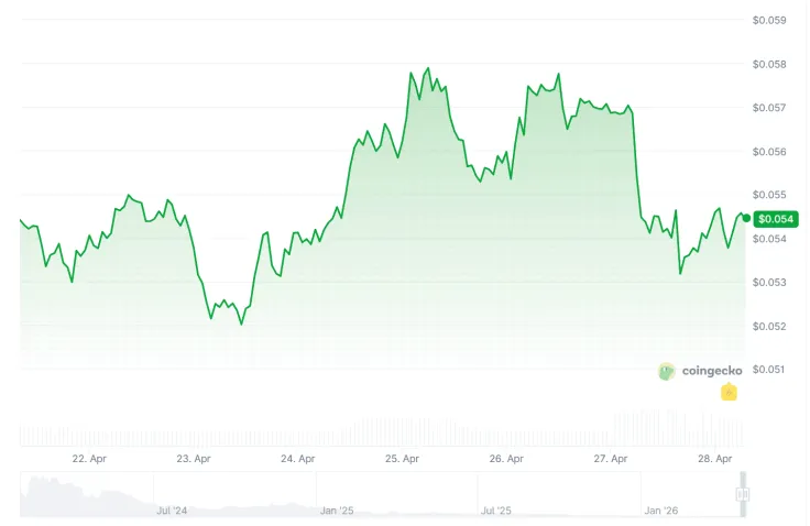 ZetaChain приостановила кроссчейн-транзакции после атаки на внутренние кошельки