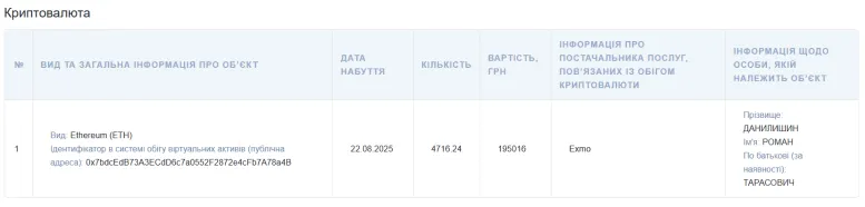 Официальный представитель ТЦК Киева исправил декларацию, заменив 4716 ETH на USDT