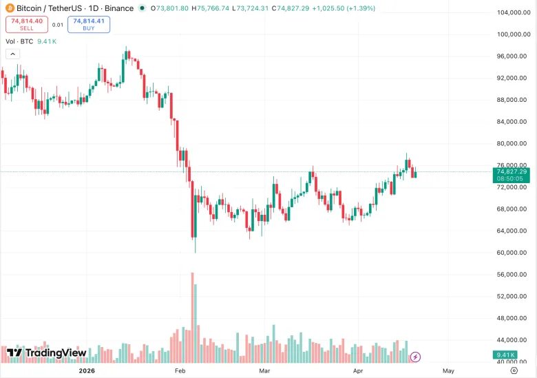 The US Begins to Refund $166 Billion in Tariffs Collected Under Trump’s Trade Policy