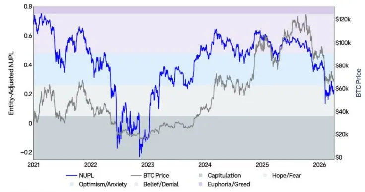 Состояние крипторынка: биткойн готовится к росту, Ethereum отстает, аналитики прогнозируют изменения