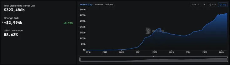Christine Lagarde considers euro stablecoins a risk to financial stability