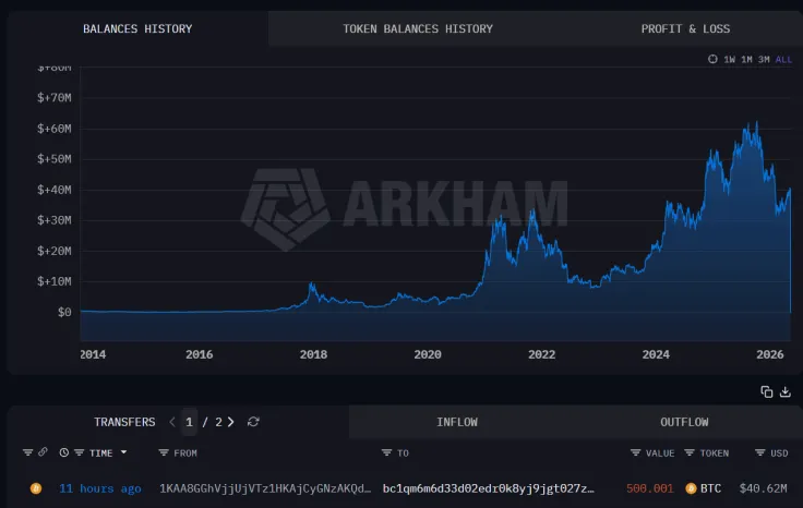 Биткойн-кит переместил 500 BTC после 12-летнего перерыва: детали крупной транзакции