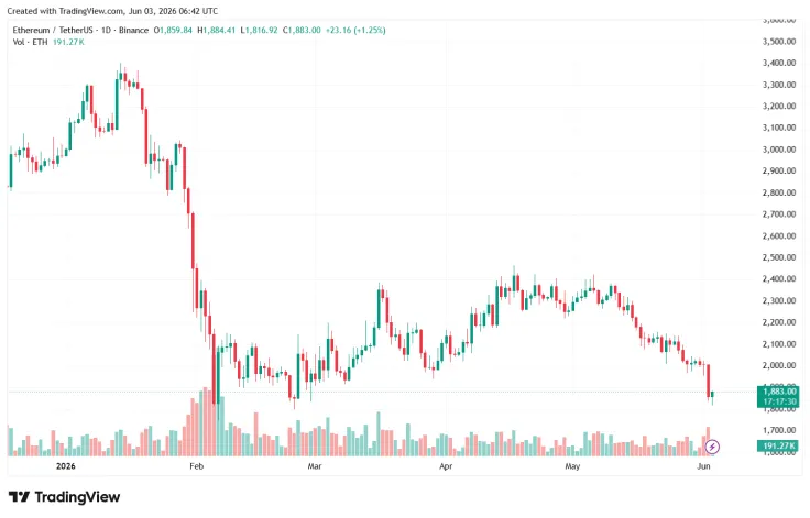 Standard Chartered Experts Predict Ethereum Growth Amid Bitcoin Decline