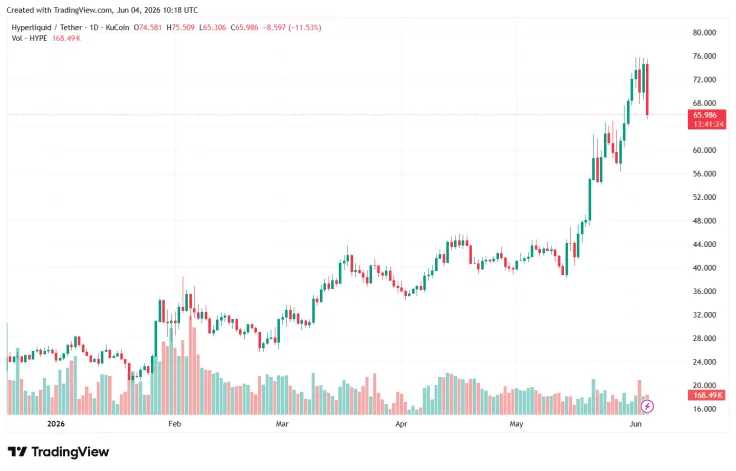 Arthur Hayes Sells All Positions in NEAR Protocol and Hyperliquid: Reasons and Market Situation