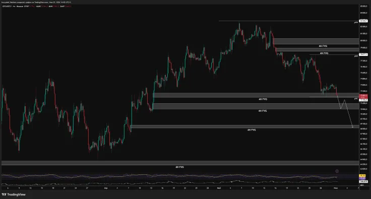 Analysis of Bitcoin and Ethereum Movement: Scenarios for the Crypto Market Amid Capital Rotation