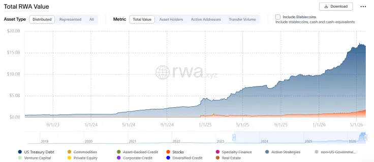 Citibank forecasts the growth of the tokenized stock market to $5.5 trillion by 2030
